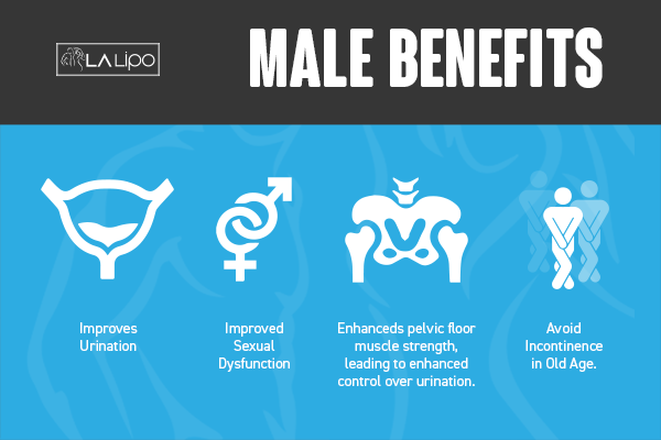 Incontinence treatment Greater London (Ealing) benefits for men!