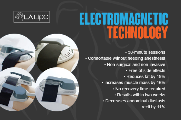 Benefits of LA-EMS Body Sculpting Treatment Greater London (Ealing)