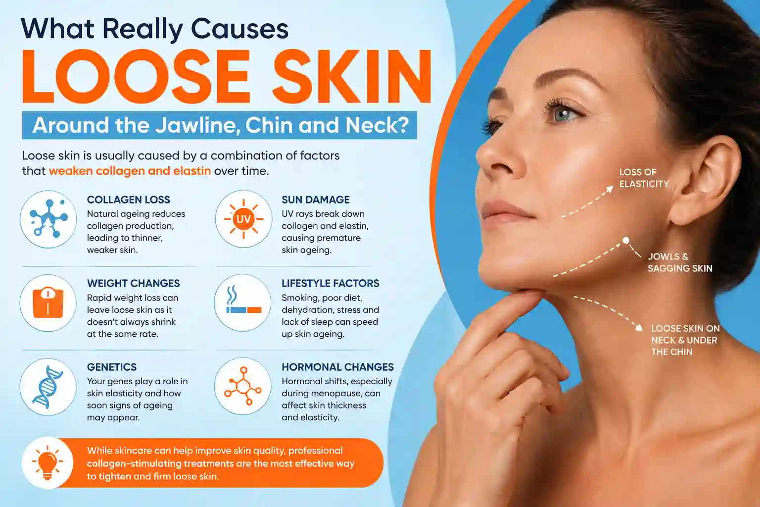 What Really Causes Loose Skin Around the Jawline, Chin and Neck Greater London (Ealing)?